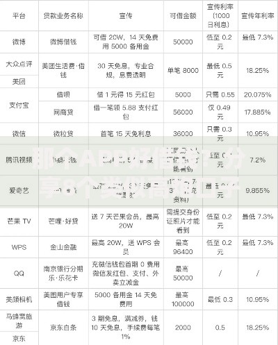那个APP好借钱？分享8个类似高炮口子的平台