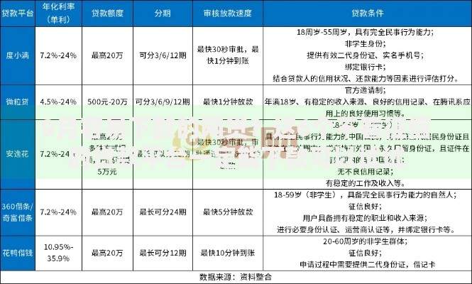9月容易下款的网贷？这6个不看征信的贷款平台一定能下款可以试试