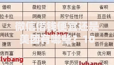 微信借钱便宜还是美团有哪些？10个貌似免审批、504家违规网贷平台名单合集