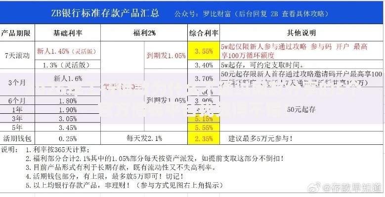 2026年工行借款为什么不通过网友分享的5个官方借钱平台我觉得不错！