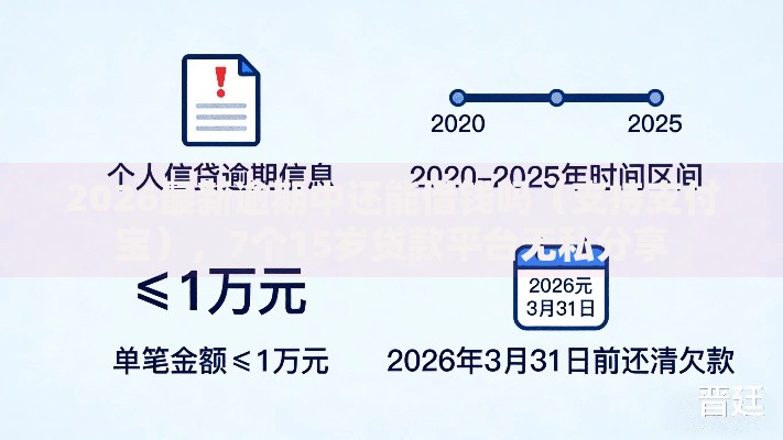 2026最新逾期中还能借钱吗（支持支付宝），7个15岁贷款平台无私分享