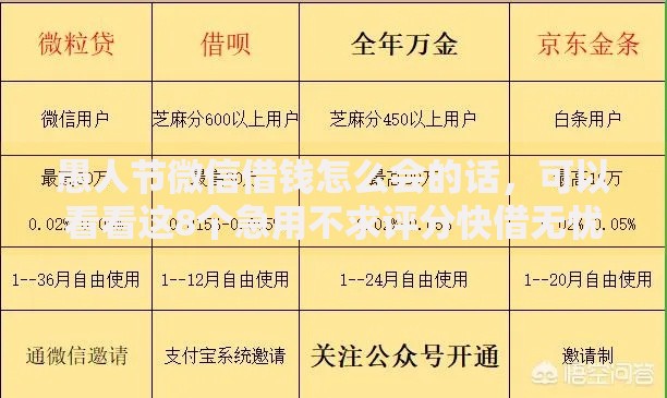 愚人节微信借钱怎么会的话，可以看看这8个急用不求评分快借无忧的平台