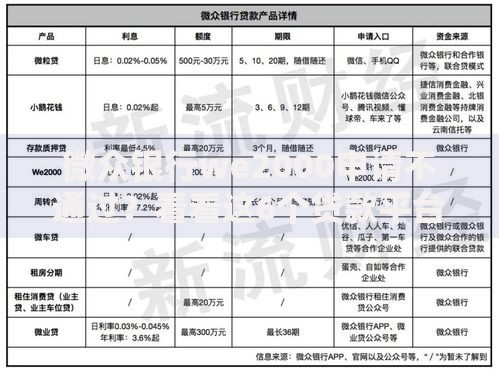 微众银行we2000申请不通过？看看这6个贷款平台有没有能下款的