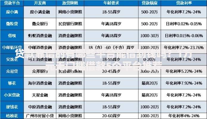 贷款靠谱的有哪些平台能借到钱吗？1万元无门槛借款5个平台推荐