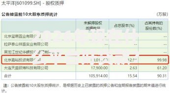 2026年现在什么平台好贷款？盘点十大靠谱正规汽车抵押贷款平台
