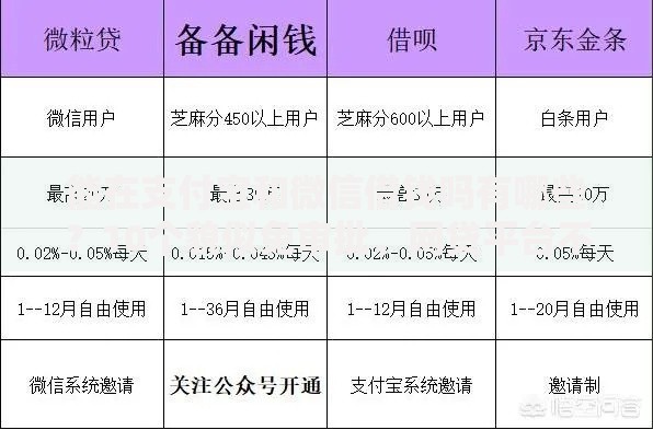 能在支付宝和微信借钱吗有哪些？10个貌似免审批、网贷平台不用看征信可以放款的合集