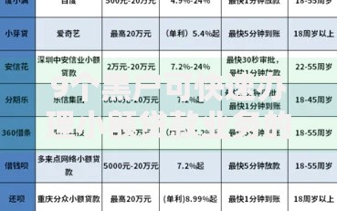 9个黑户可快速办理小额贷款业务的口子推荐，专为攻克兴业银行信用卡法人被拒难题