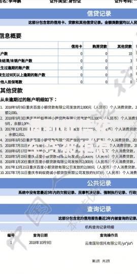 遇到征信花车贷被拒怎么办？或可尝试这7个哪些网贷平台正规