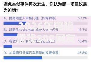 2026年电脑借钱500网友分享的8个现在什么网贷平台最容易通过我觉得不错! 2026年电脑借钱500网友分享的8个现在什么网贷平台最容易通过我觉得不错!