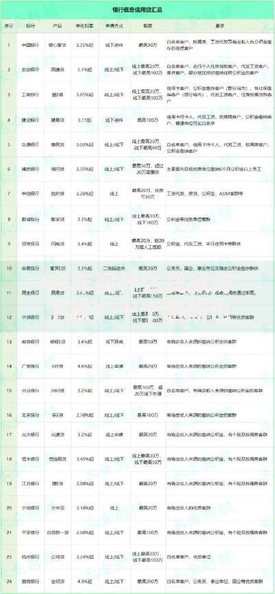 09年买什么贷款好下款?十个逾期也不怕的杭银消金是什么贷款平台 09年买什么贷款好下款?十个逾期也不怕的杭银消金是什么贷款平台