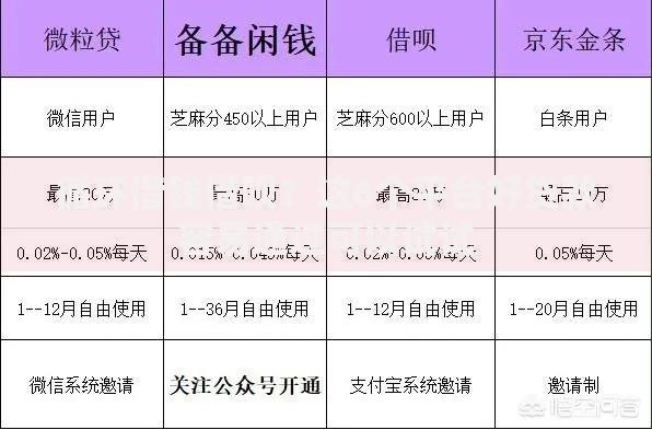 循环借钱借呗？这6个平台好贷款容易通过可以试试