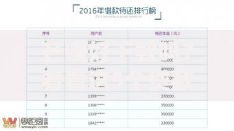 芒哩好下款吗？看看这5个贷款利率最低的平台怎么样