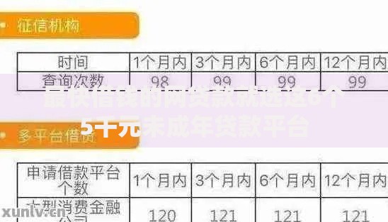 最快借钱的网贷款就选这6个5千元未成年贷款平台