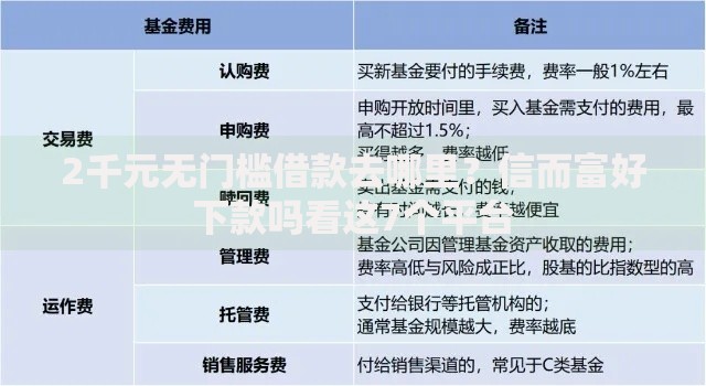 2千元无门槛借款去哪里？信而富好下款吗看这7个平台