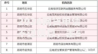 2026网贷申请不过信息，差6千元就选这7个平台