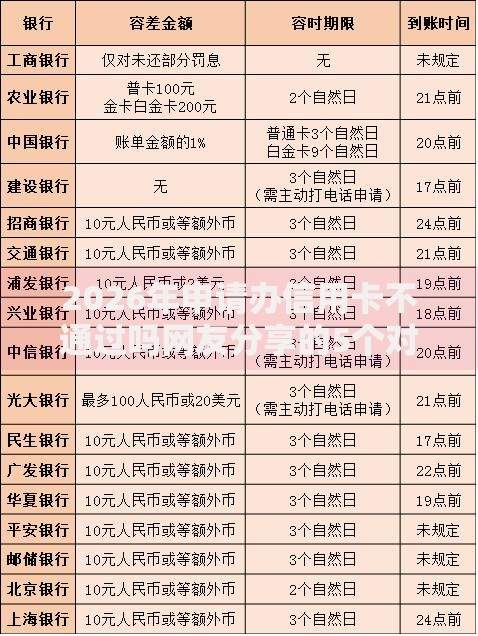 2026年申请办信用卡不通过吗网友分享的5个对征信宽松的网贷口子我觉得不错！