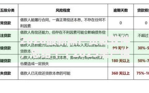 2026最新黑户贷款软件，总结十个2025黑户借款必下大额口子！