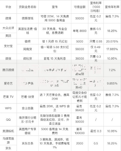 关于怎么从快手借钱,推荐5个平台征信花了可以借三五千块钱给你 关于怎么从快手借钱,推荐5个平台征信花了可以借三五千块钱给你