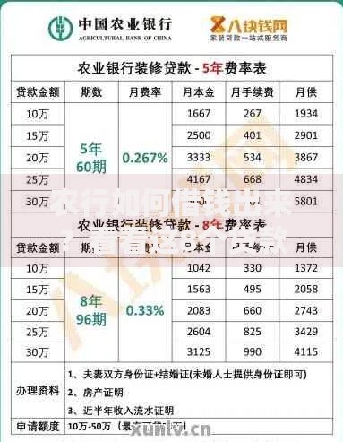 农行如何借钱出来？看看这8个贷款平台有没有能下款的
