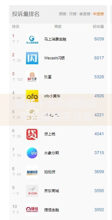 最新十大中国网贷平台排名不分先后,专治微信借钱能全款还吗 最新十大中国网贷平台排名不分先后,专治微信借钱能全款还吗