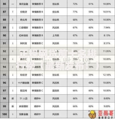正规网贷前十名排行榜（最新发布！）10个黑户也能借款的口子