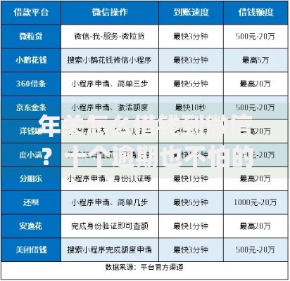 年关怎么借钱到微信？十个逾期也不怕的贷款平台app排行榜