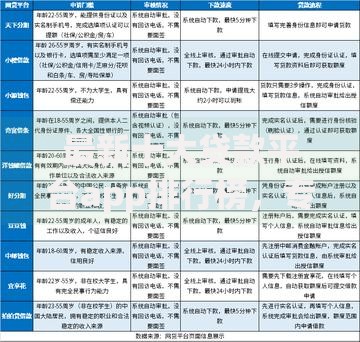 最新十大贷款平台app排行榜，专治时光分期借款怎么样好申请下款吗