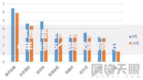 那里借钱简单，分享2026年最新5个贷款期限长的平台
