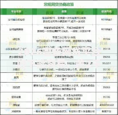 2026哪些网贷平台好下款容易，差2千元就选这7个平台