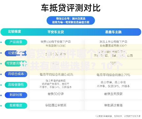 车信贷的软件哪个好下款拢共有哪些选择？10个黑户下钱的口子详解