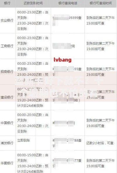 蓝薪卡好下款不？十个逾期也不怕的看银行流水的网贷平台