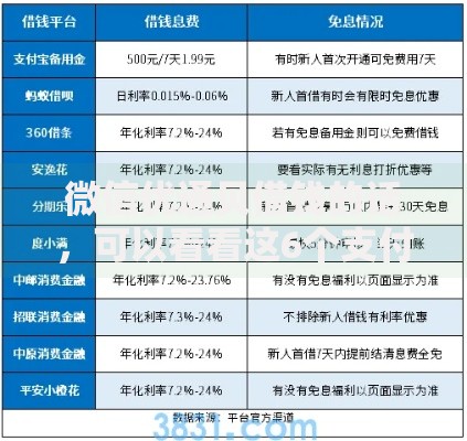 微信优通贝借钱的话，可以看看这6个支付宝借钱平台