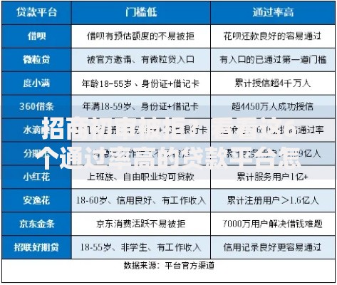 招商初审被拒？看看这6个通过率高的贷款平台怎么样