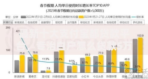 最新十大支付宝都贷款平台,专治白户怎么贷款5万 最新十大支付宝都贷款平台,专治白户怎么贷款5万