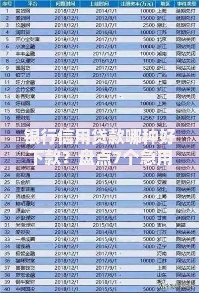 银行信用贷款哪种好下款？盘点7个急用小钱不求征信流水轻松贷的平台给你参考