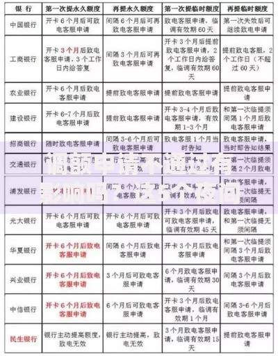 调额申请不通过有影响吗？这5个夜间无视一切秒下款的高炮口子值得一试