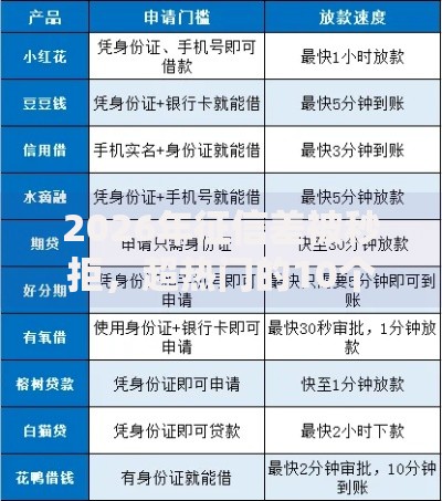 2026年征信差被秒拒，超热门的10个千元贷款平台推荐
