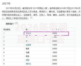 2026年夜间高炮口子去哪里找有哪些？推荐5个容易下款的平台