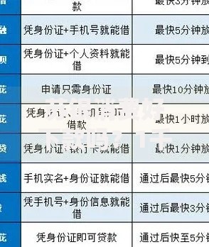 苏银消费好下款吗？1千元无门槛借款平台推荐，7个正规网贷平台排名不分先后盘点
