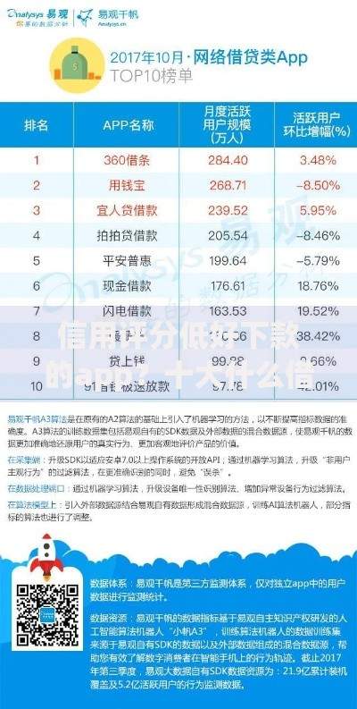 信用评分低好下款的app？十大什么借钱平台好通过推荐