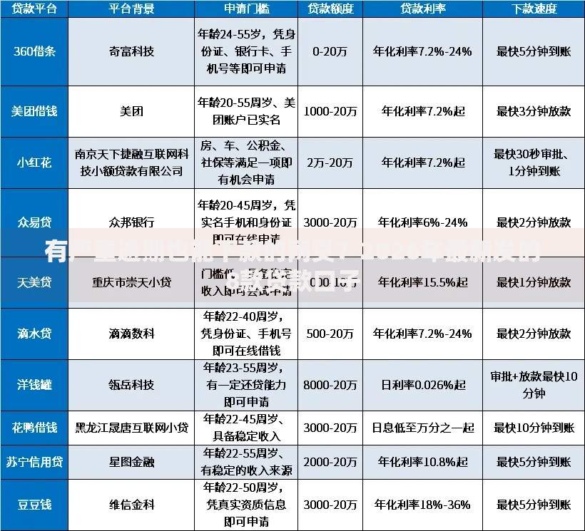 有严重逾期也能下款的网贷？2026年最新发的8款贷款口子