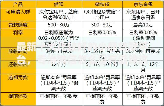 最新十大比较好的小额贷款平台，专治微信怎么没有借钱这个工long