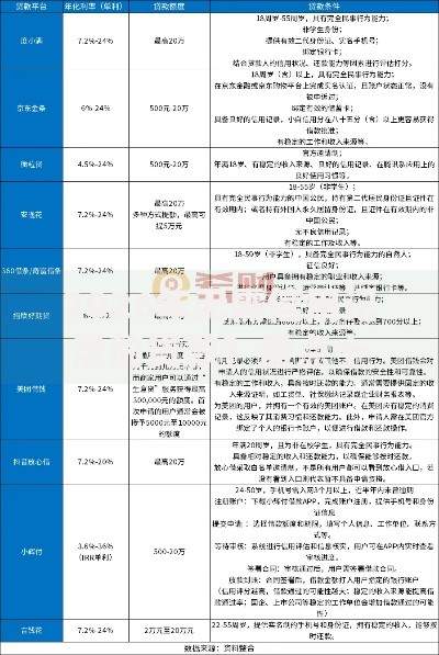 2026年无需信用记录的贷款?盘点十大靠谱贷款代理平台 2026年无需信用记录的贷款?盘点十大靠谱贷款代理平台