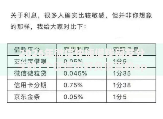 2026年微信快捷借钱网友分享的7个征信不好负债高的app我觉得不错！