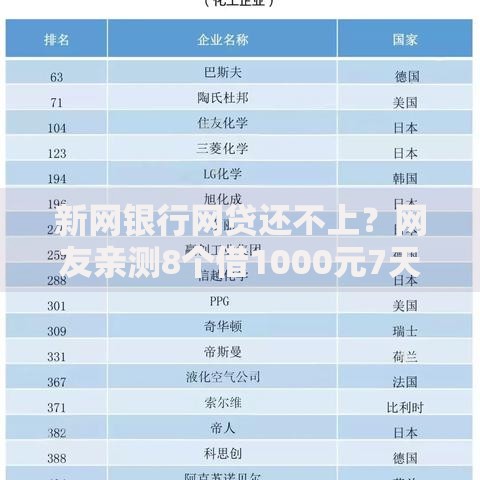 新网银行网贷还不上？网友亲测8个借1000元7天还的口子盘点
