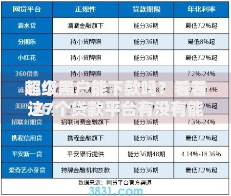 超级黑户能下款吗？看看这7个贷款平台有没有能下款的