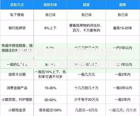 最新发布房贷通不过怎么处理,私人借钱7千元有这8个渠道 最新发布房贷通不过怎么处理,私人借钱7千元有这8个渠道