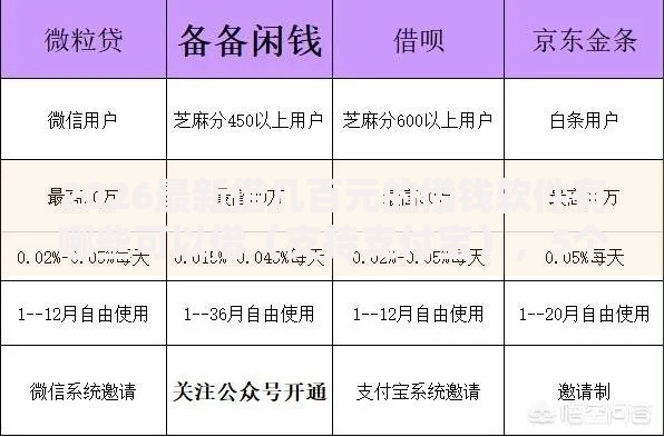 2026最新借几百元的借钱软件有哪些可以借(支持支付宝),5个网络贷款平台排名不分先后无私分享 2026最新借几百元的借钱软件有哪些可以借(支持支付宝),5个网络贷款平台排名不分先后无私分享