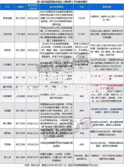 大数据黑能下款的网贷？8个靠谱网贷平台倒闭推荐