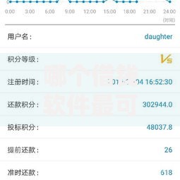 哪个借钱软件最可靠利息最低容易通过审批？十个逾期也不怕的18周岁贷款平台